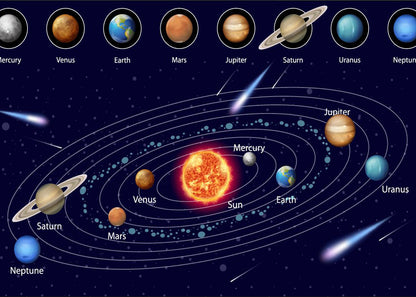Solar System at a Glance: A Colorful Journey Through Space